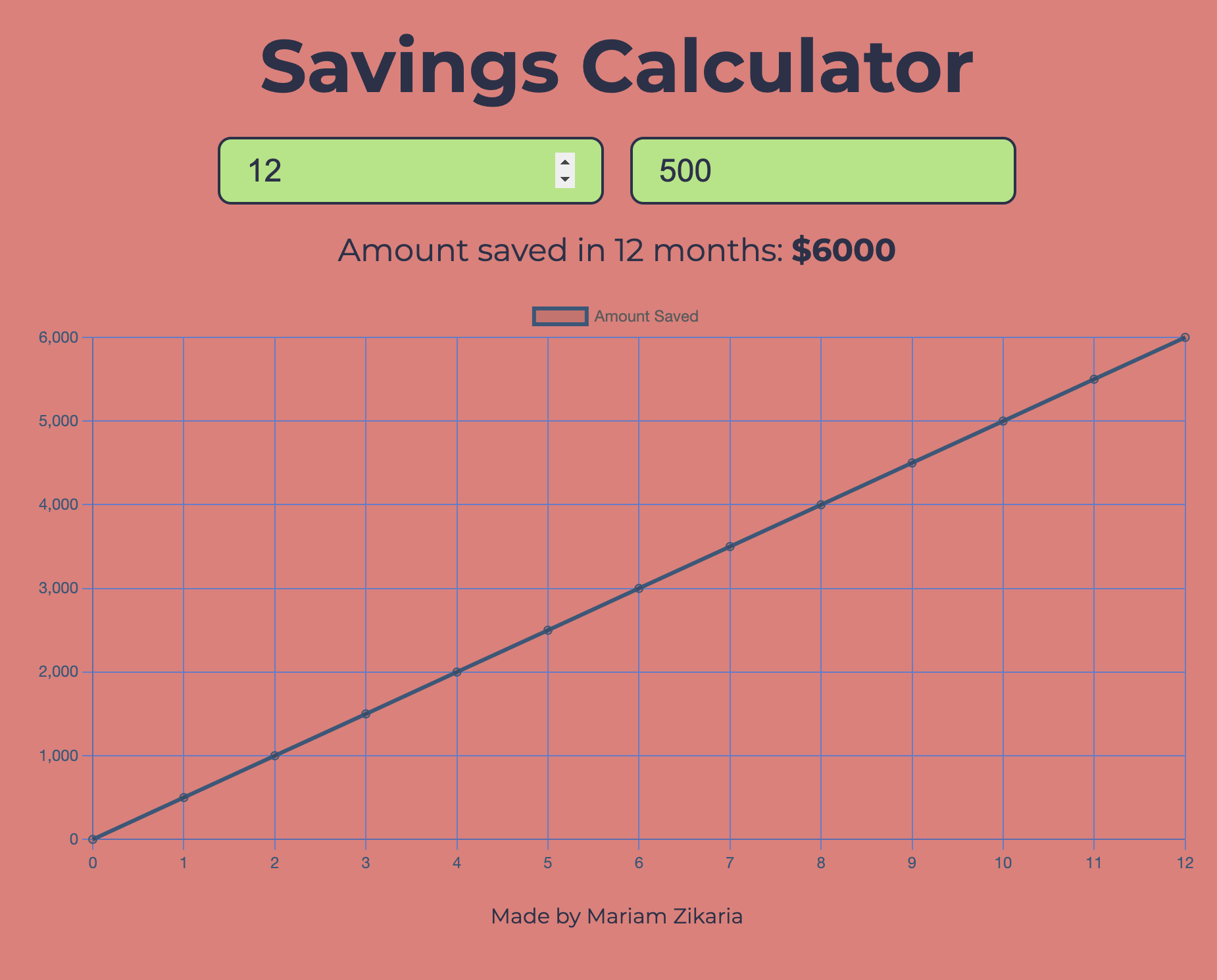 Money Market Savings Calculator